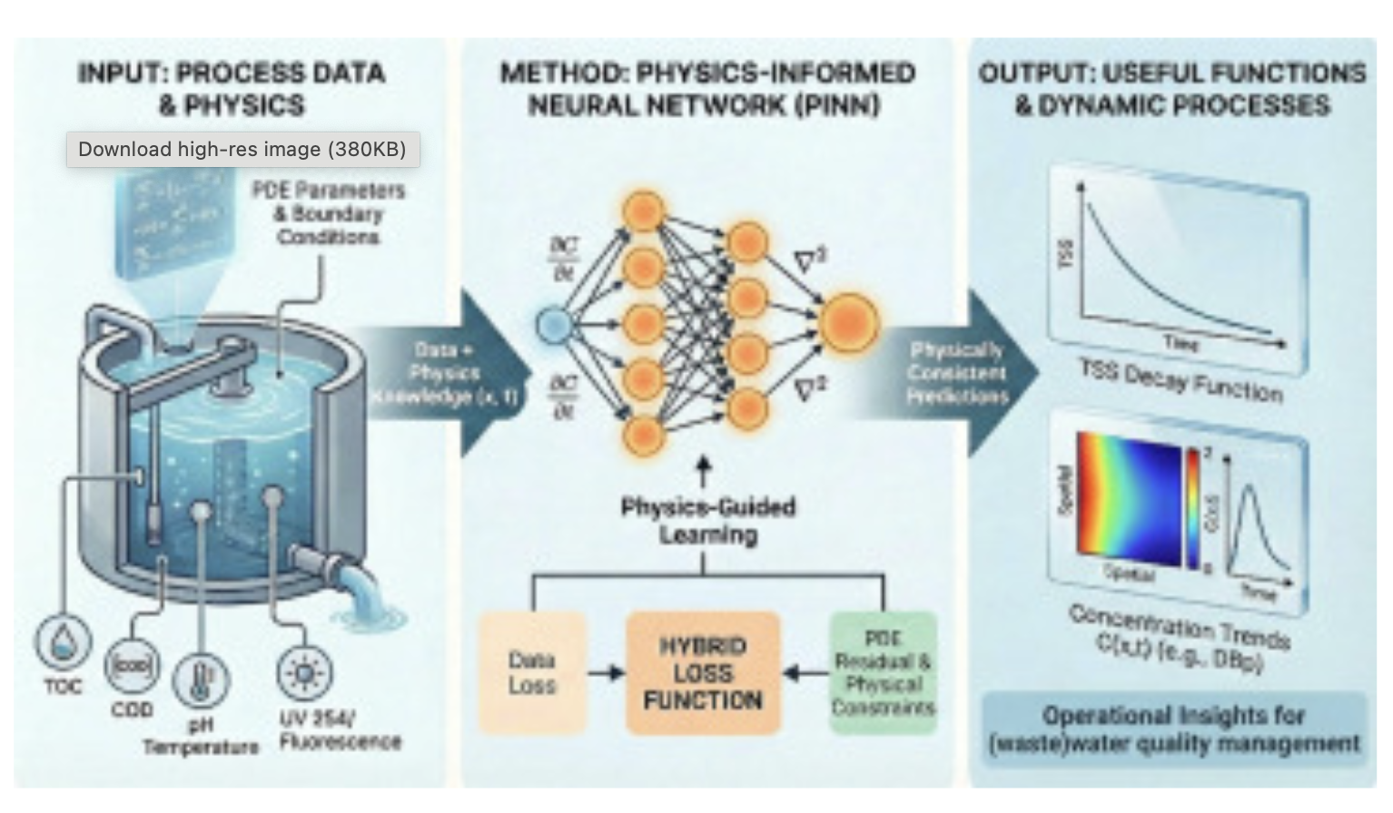 Physics-informed neural networks paper