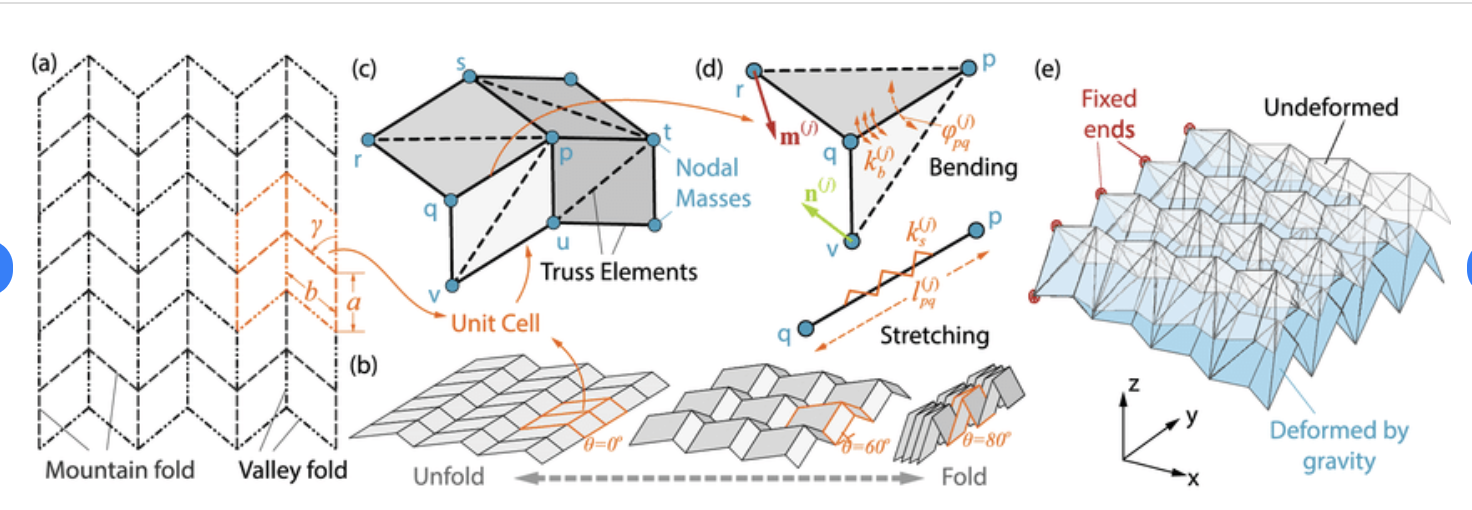 Origami computing paper