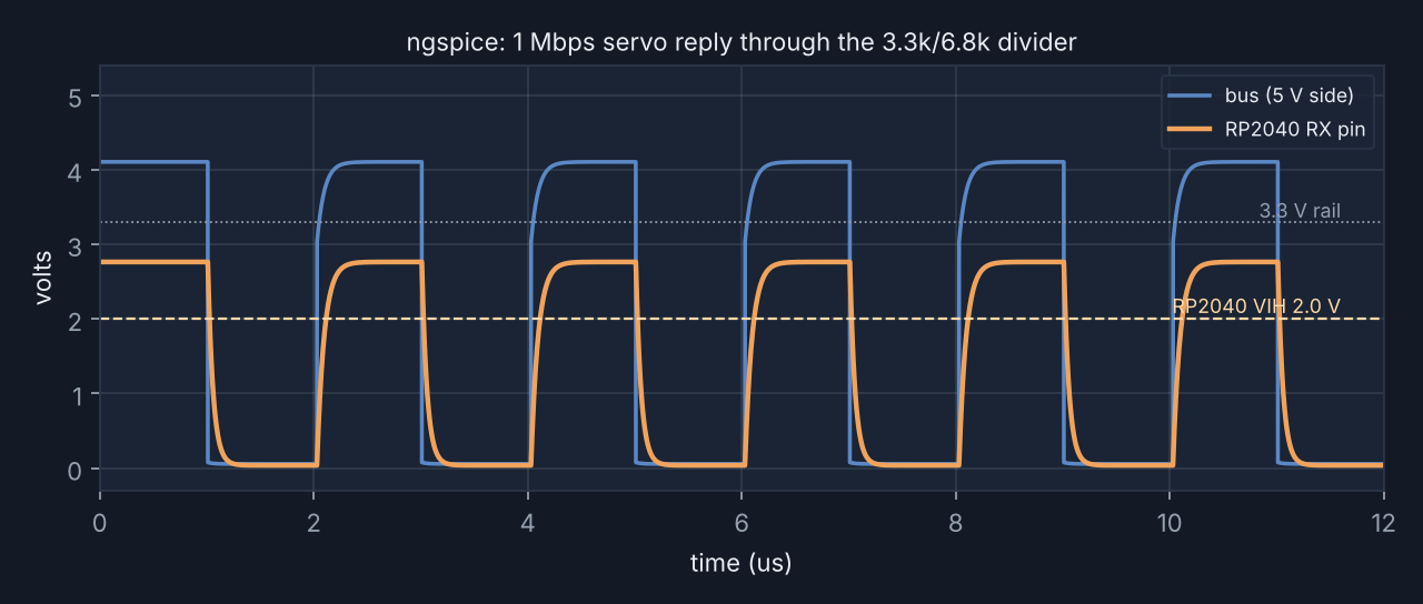 Simulated 1 Mbps servo-bus signal and the divided waveform received by the RP2040