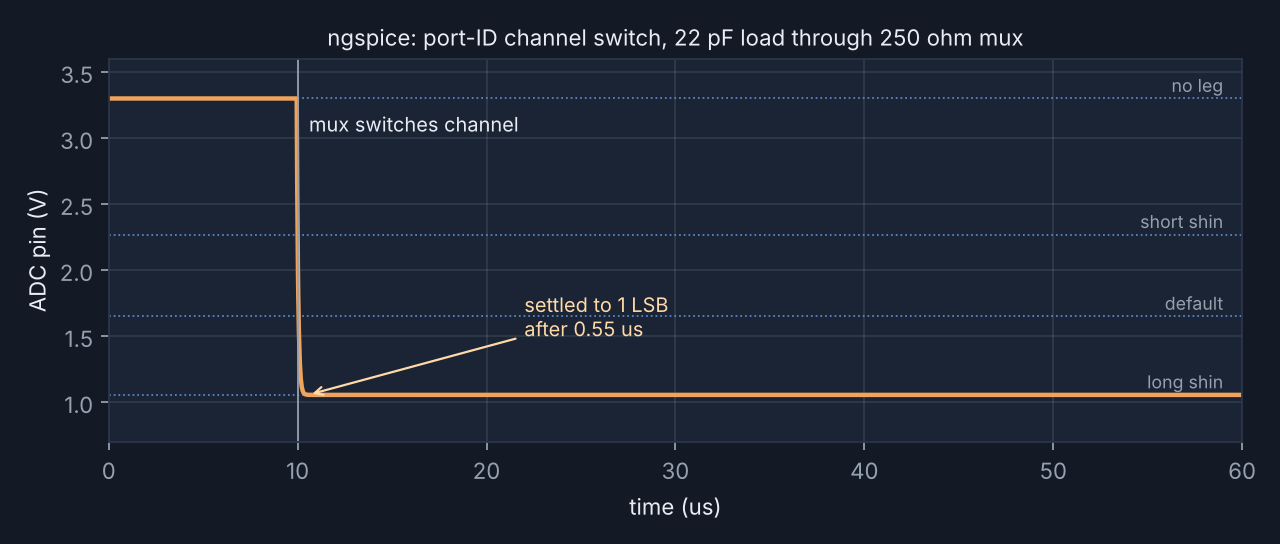 Simulated ID voltage changing from 3.3 V to 1.055 V after switching mux channels