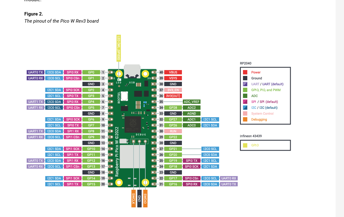 Raspberry Pi Pico W pinout diagram