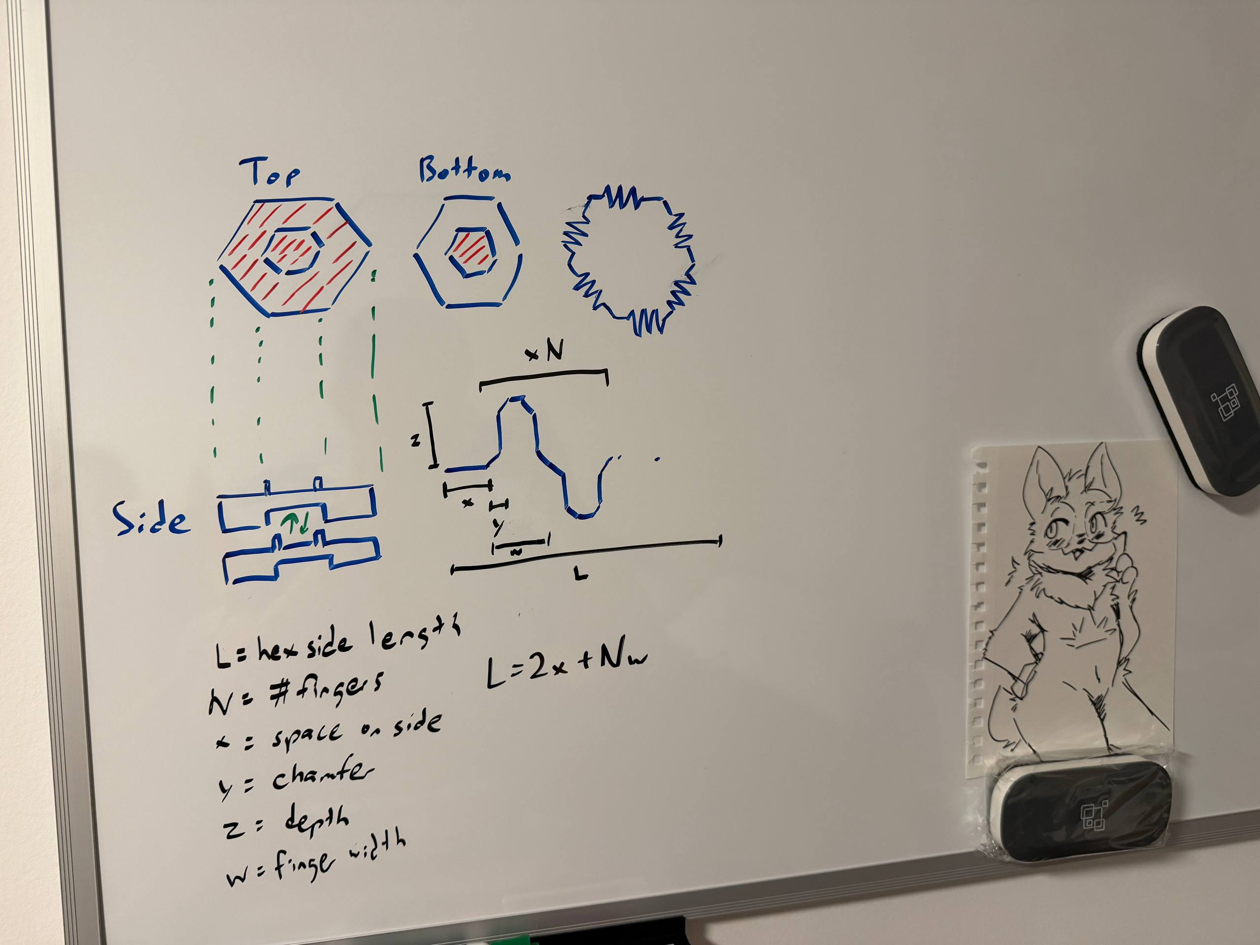 Whiteboard sketch feat. furry art from Anthrocon