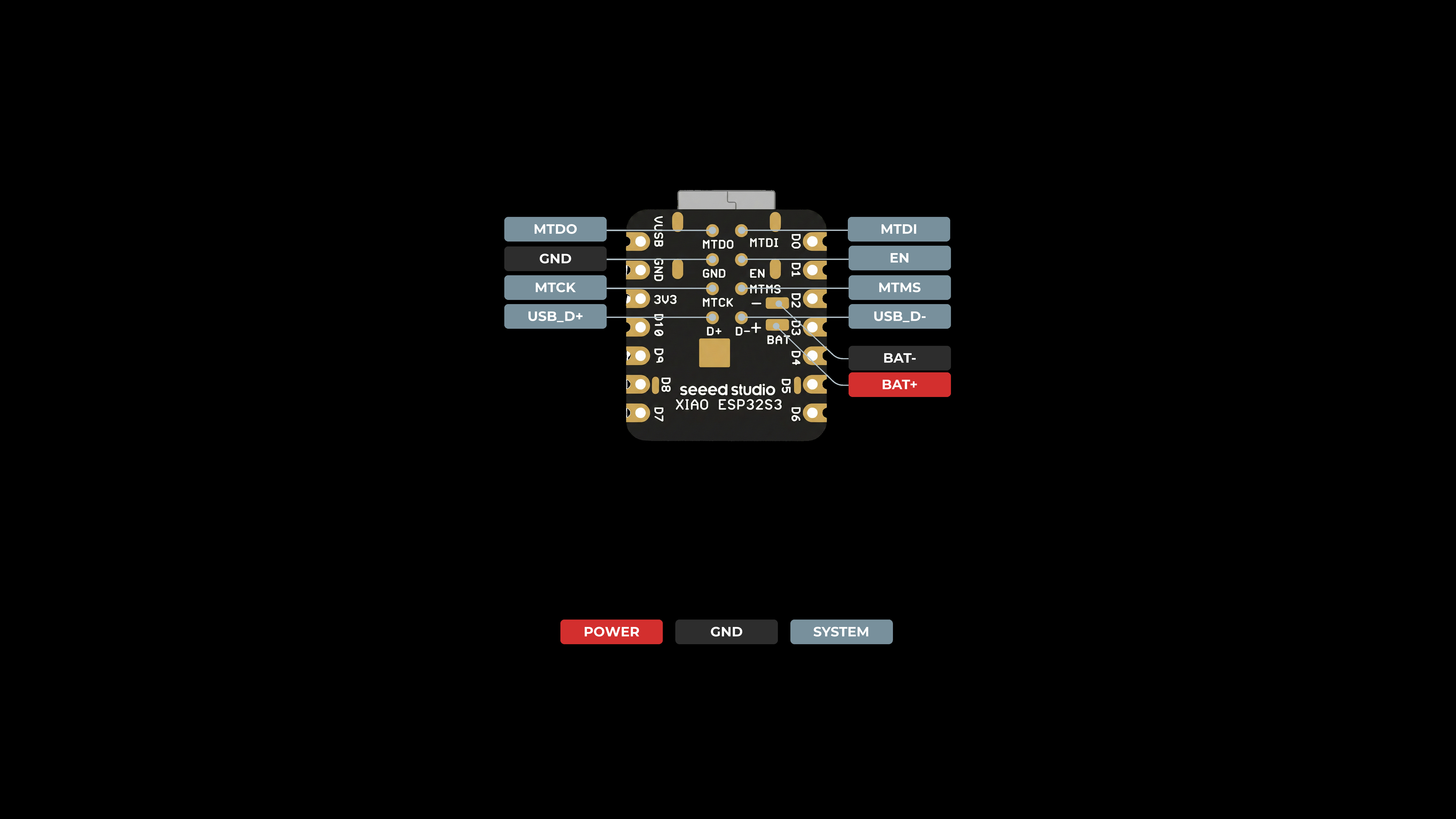 XIAO ESP32-S3 back pinout