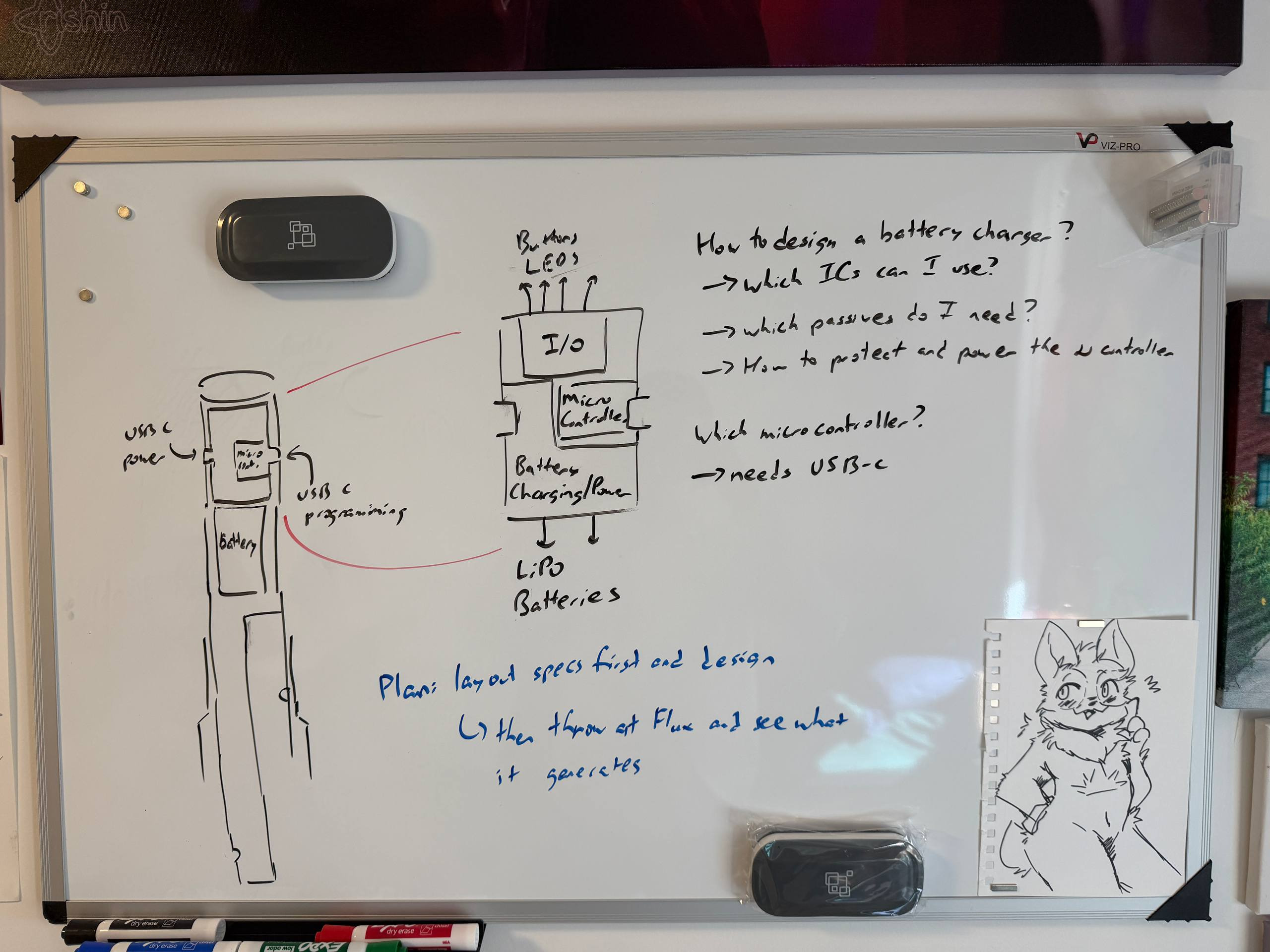 Initial whiteboard sketch