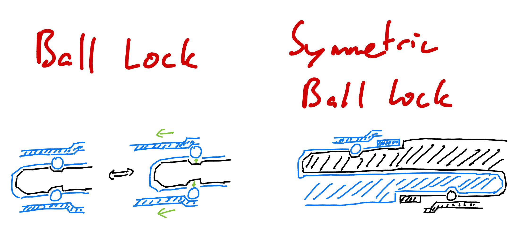 Simplified drawing of the symmetric ball lock