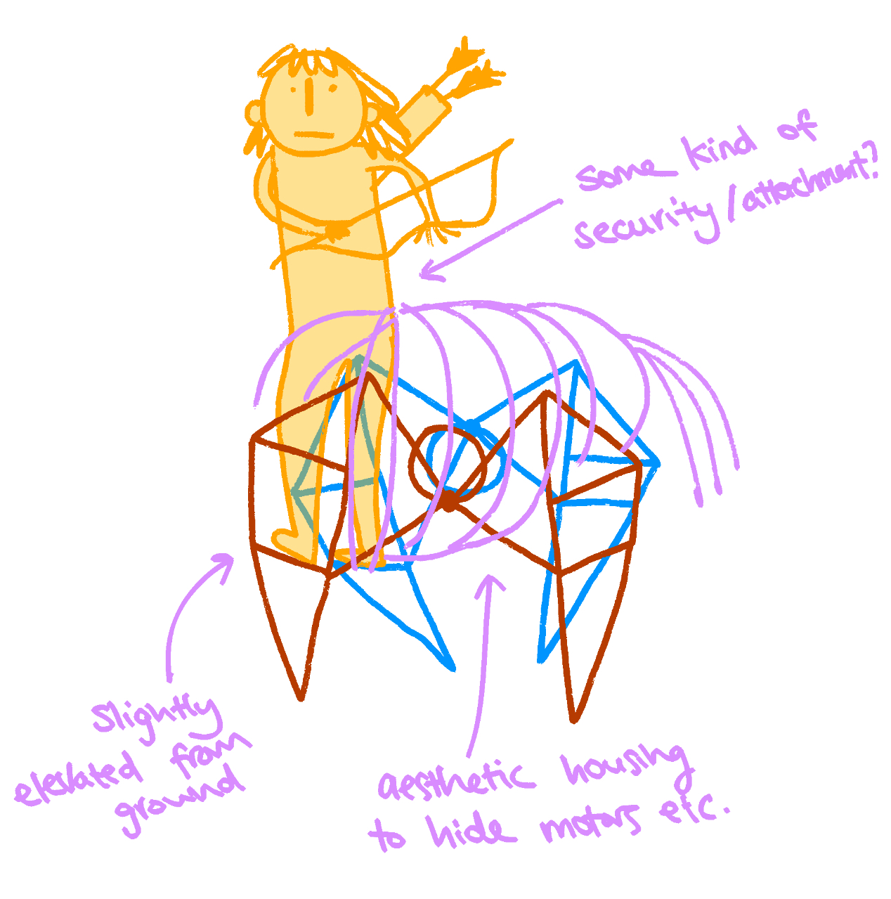 Preliminary sketch of the full wearable centaur