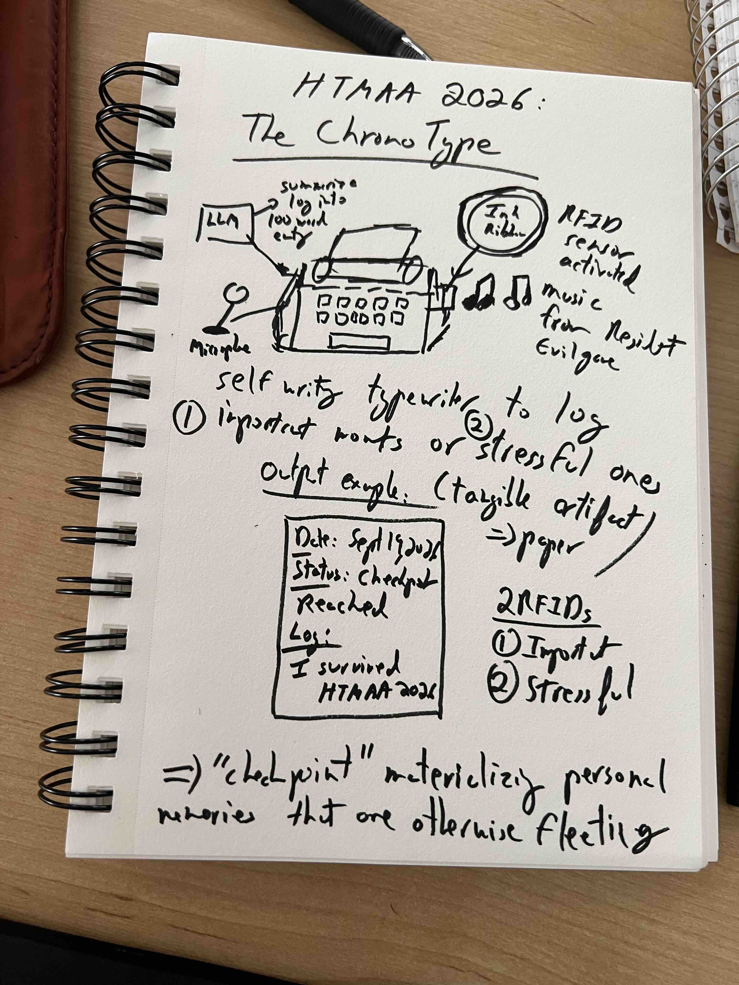 Preliminary ChronoType Sketch