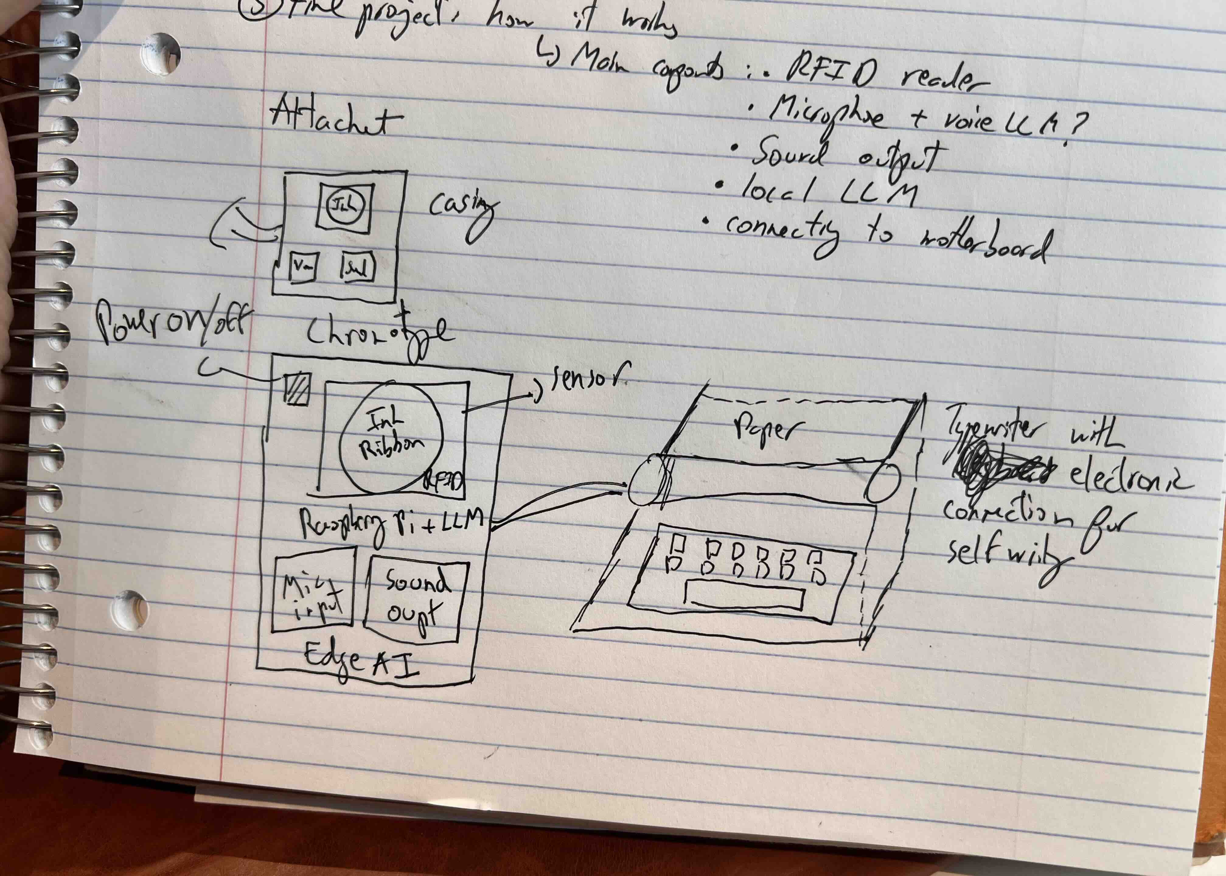The ChronoType module