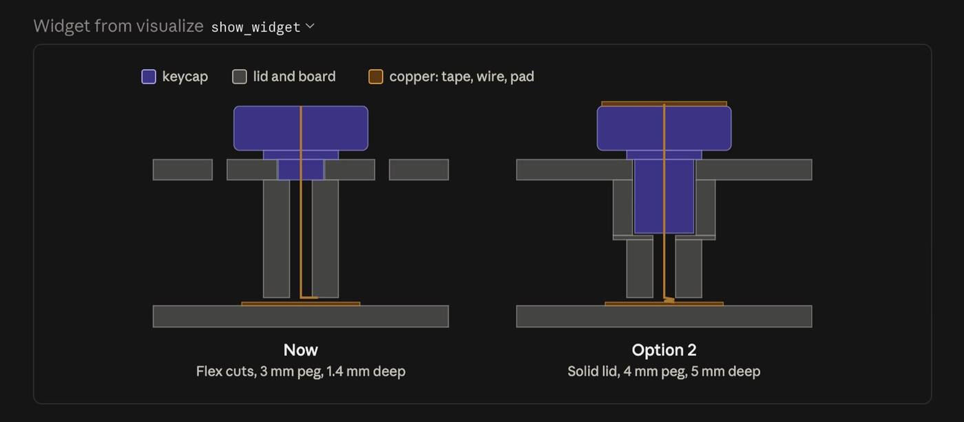 A diagram comparing two ways to mount a keycap