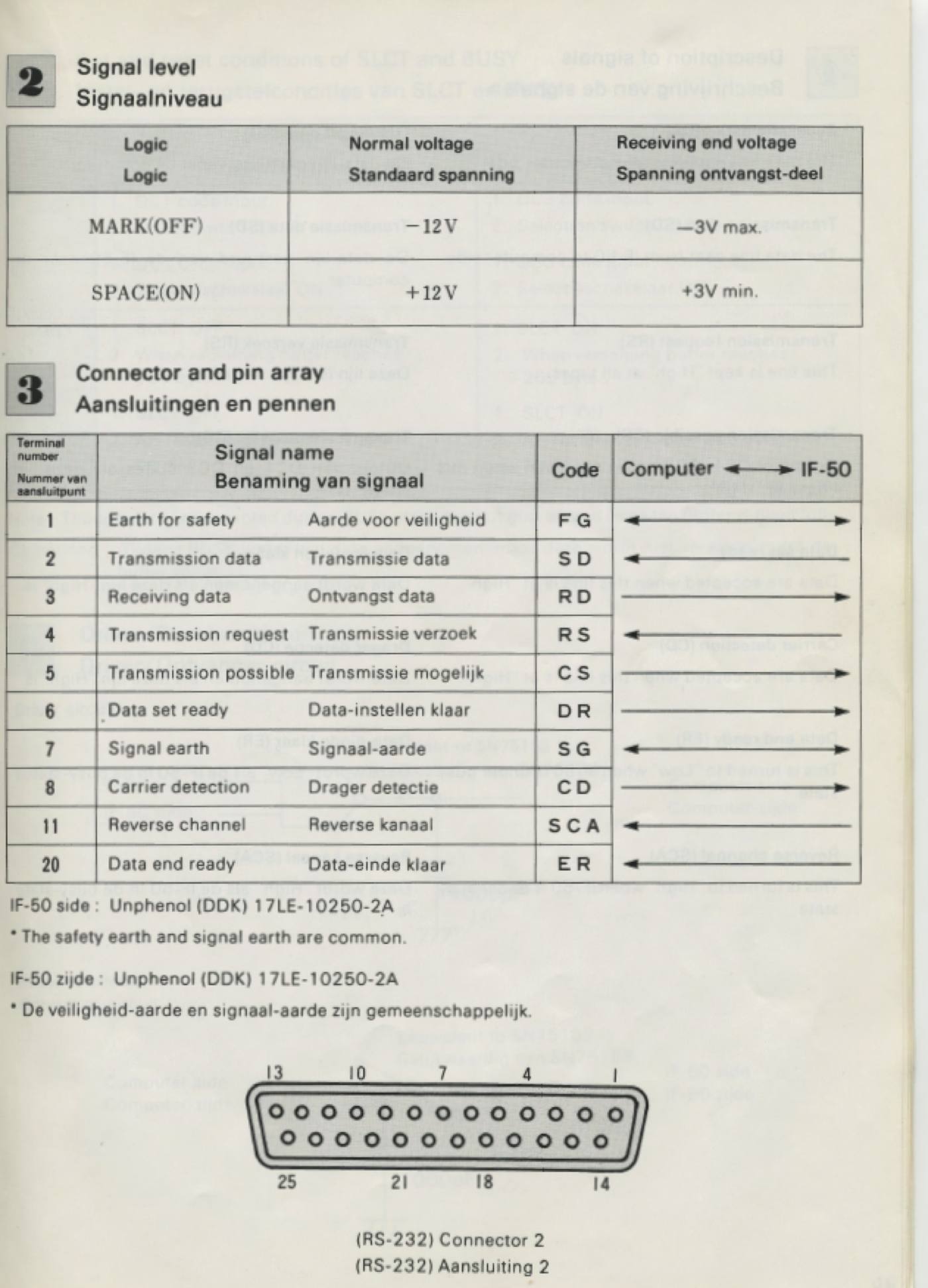 Signal levels and the DB-25 pin array on the computer side