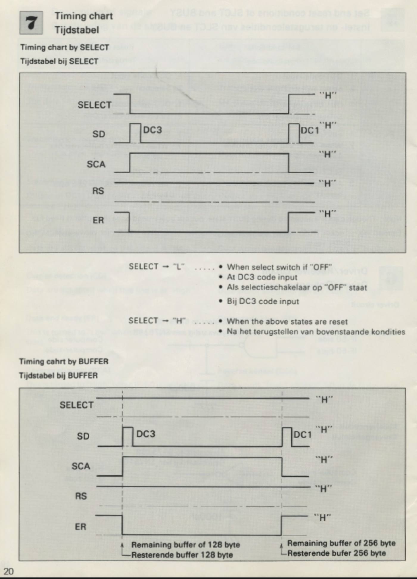 Timing charts for SELECT