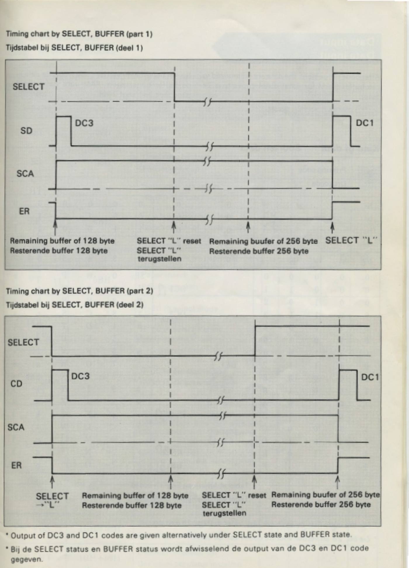Timing charts were helpful to understand the communication protocol in the different connections
