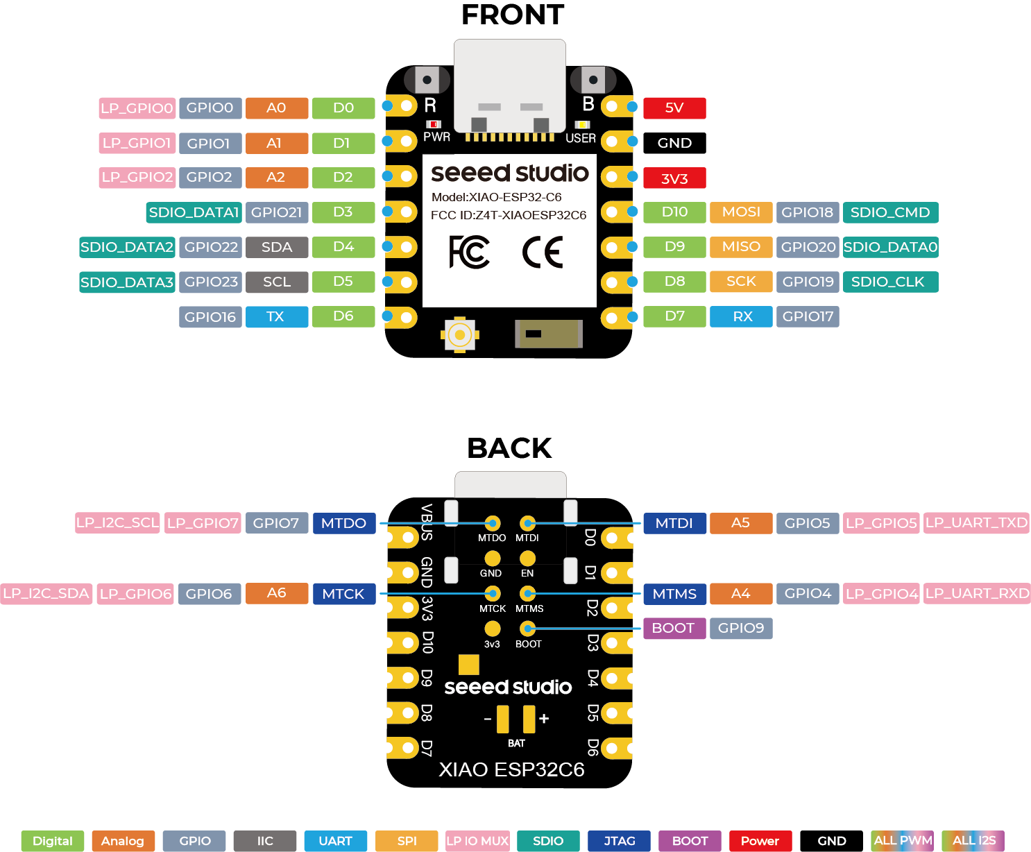 Seeed XIAO ESP32-C6