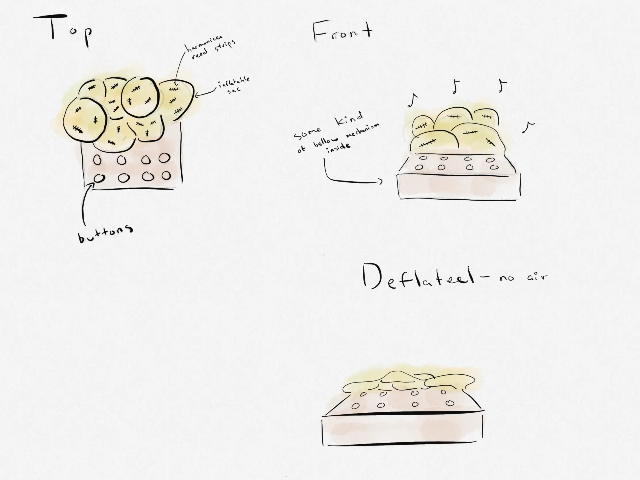 Sketches of the final project