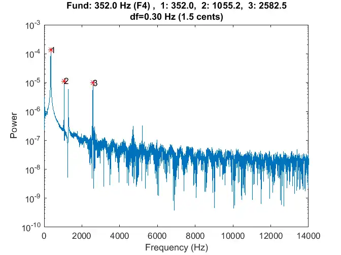 Frequency response of a xylphone hit