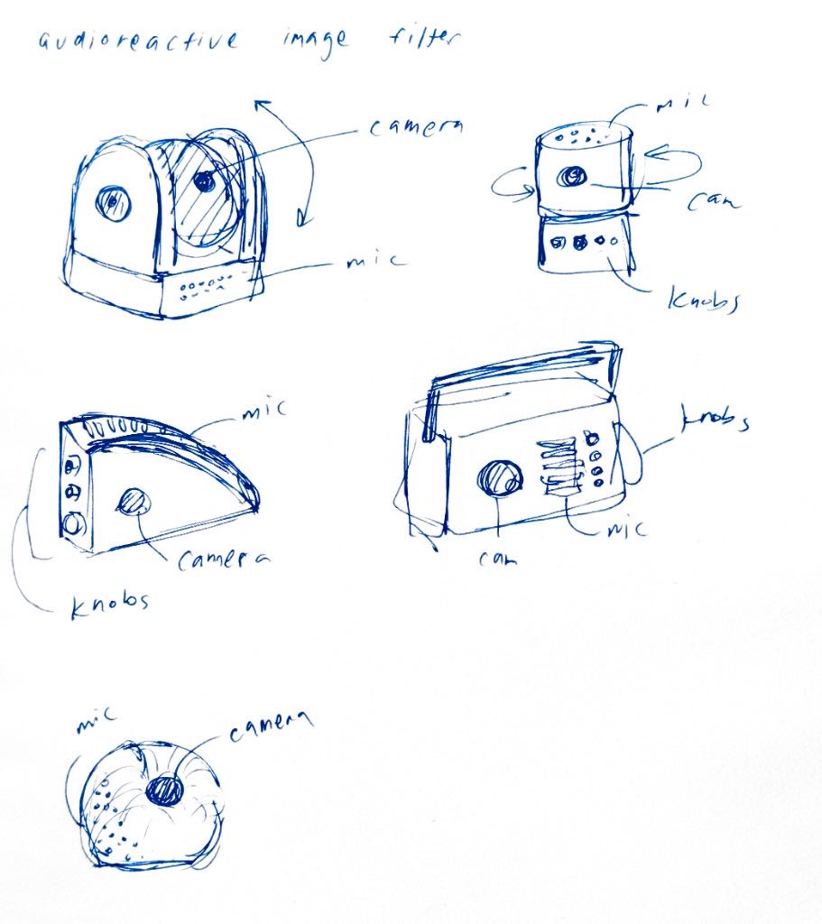 Pen sketches of audioreactive image filter devices labeled with camera, mic, and knobs