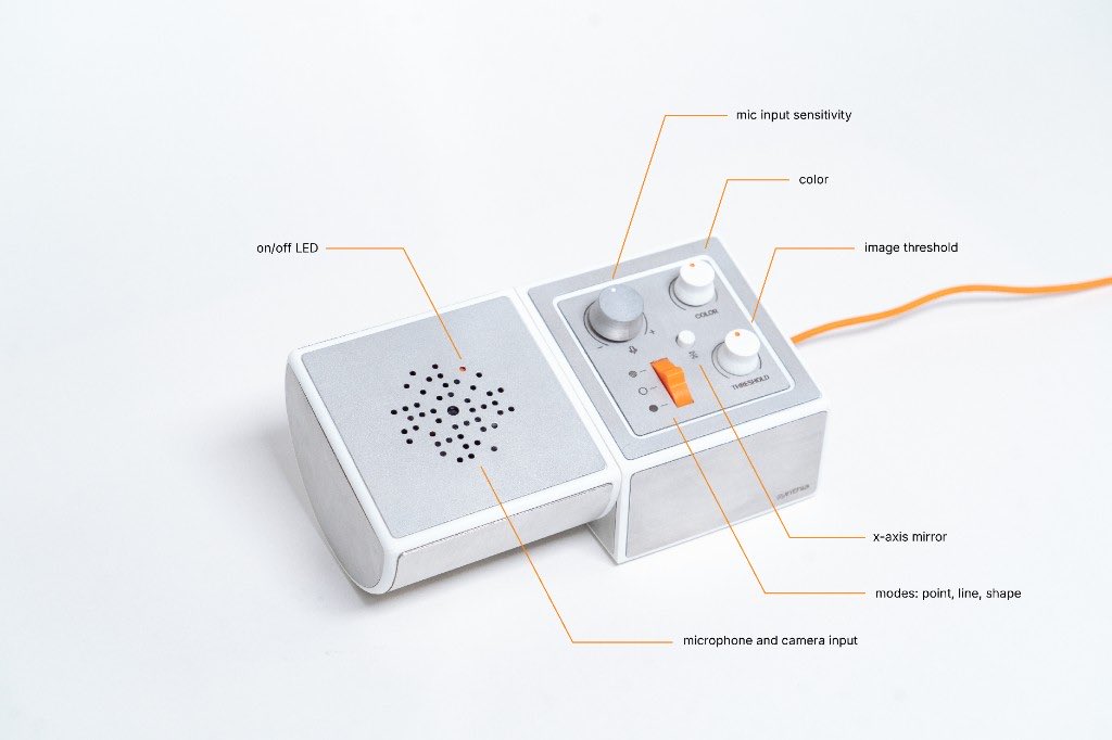 Labeled photo of Synthia, a two-part device with a microphone grille, knobs for color and threshold, and an orange switch