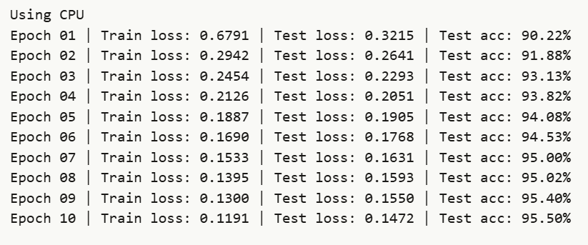 Neural network testing accuracy over epochs.