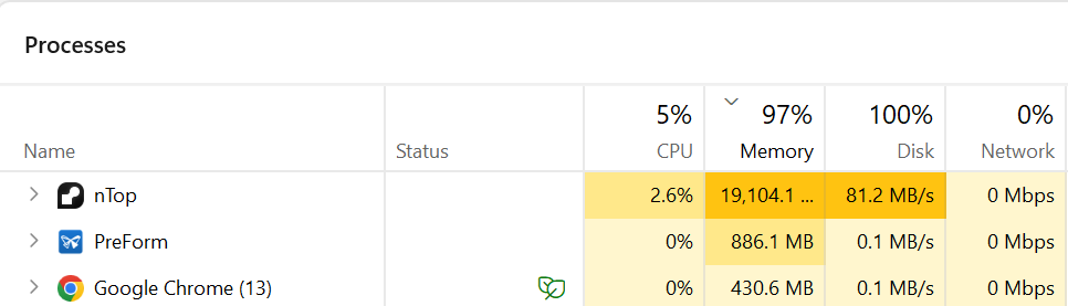 nTop resource utilization