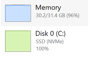 nTop memory usage
