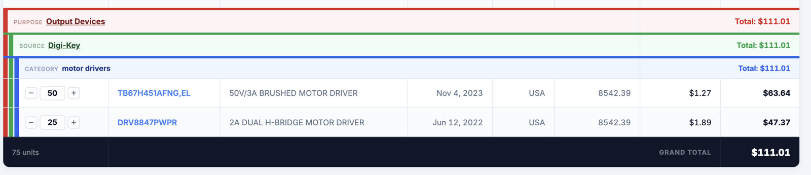 Motor drivers in the Fab inventory