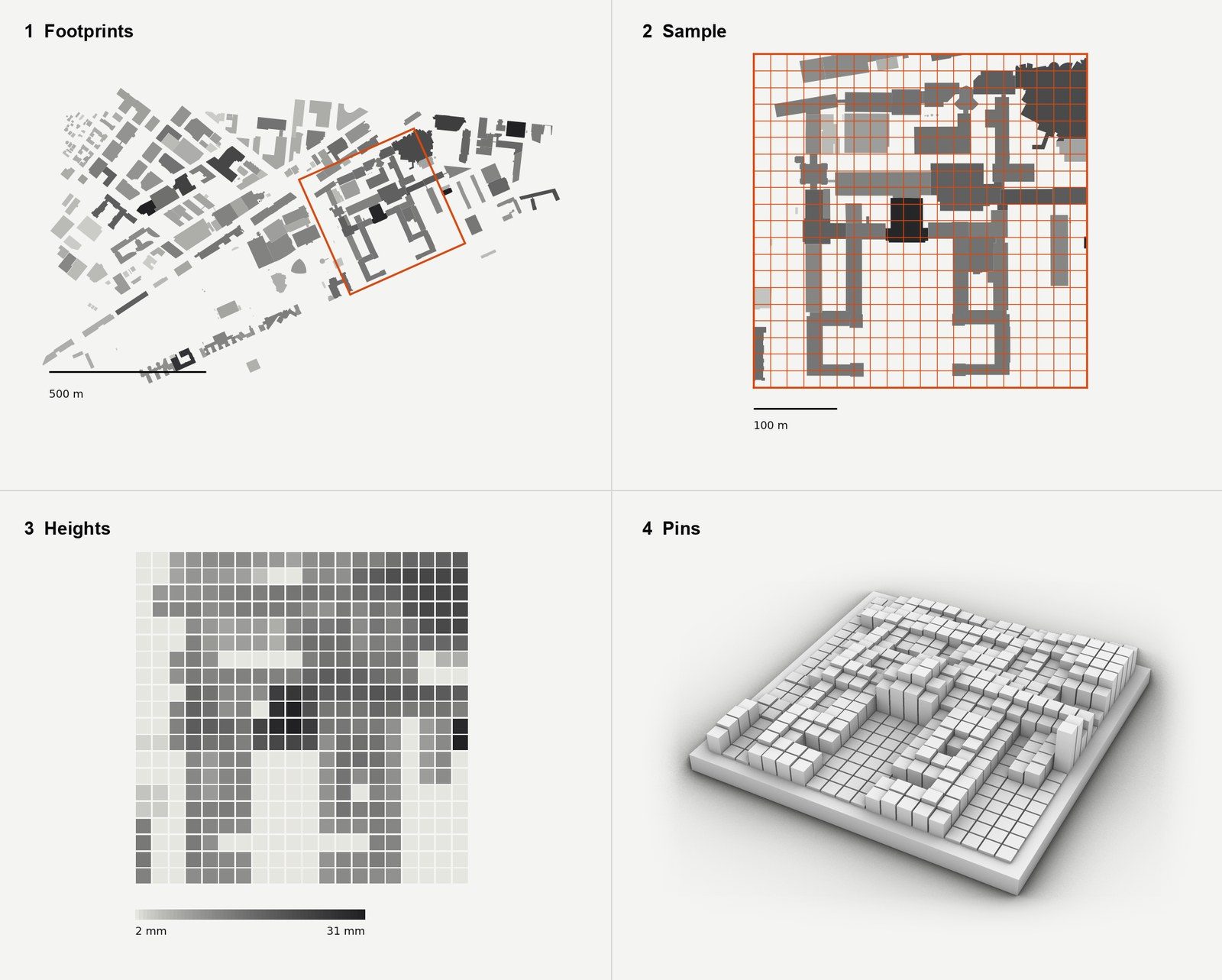 Four steps: MIT building footprints with a rotated sampling window, the window upright with its 20 by 20 grid, a grey height map of the 400 pixels, and the finished pin model