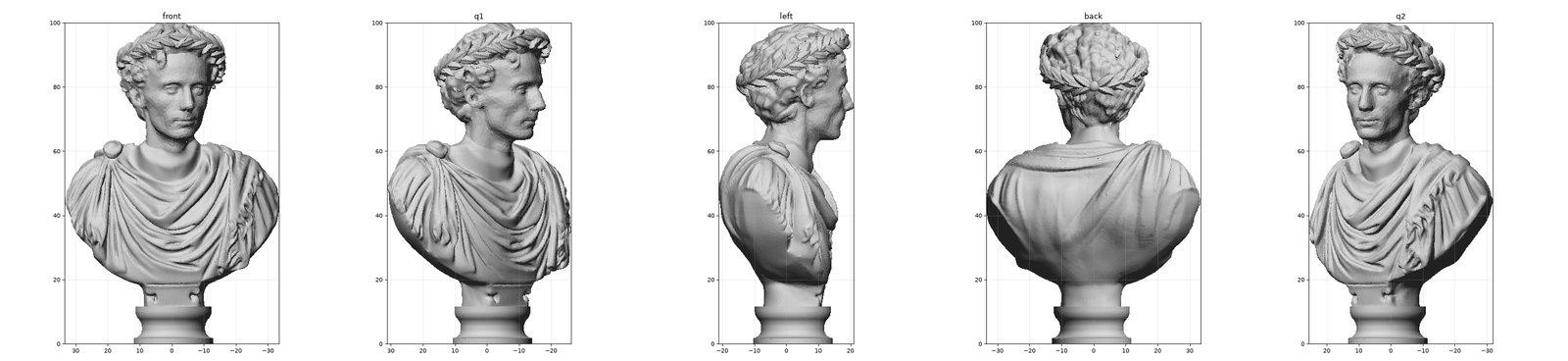 Five grey renders of the finished bust from the front, two three-quarter angles, the left side and the back, showing Victor's face with a laurel wreath on a draped Roman bust and pedestal, with a 0 to 100 mm scale on the side