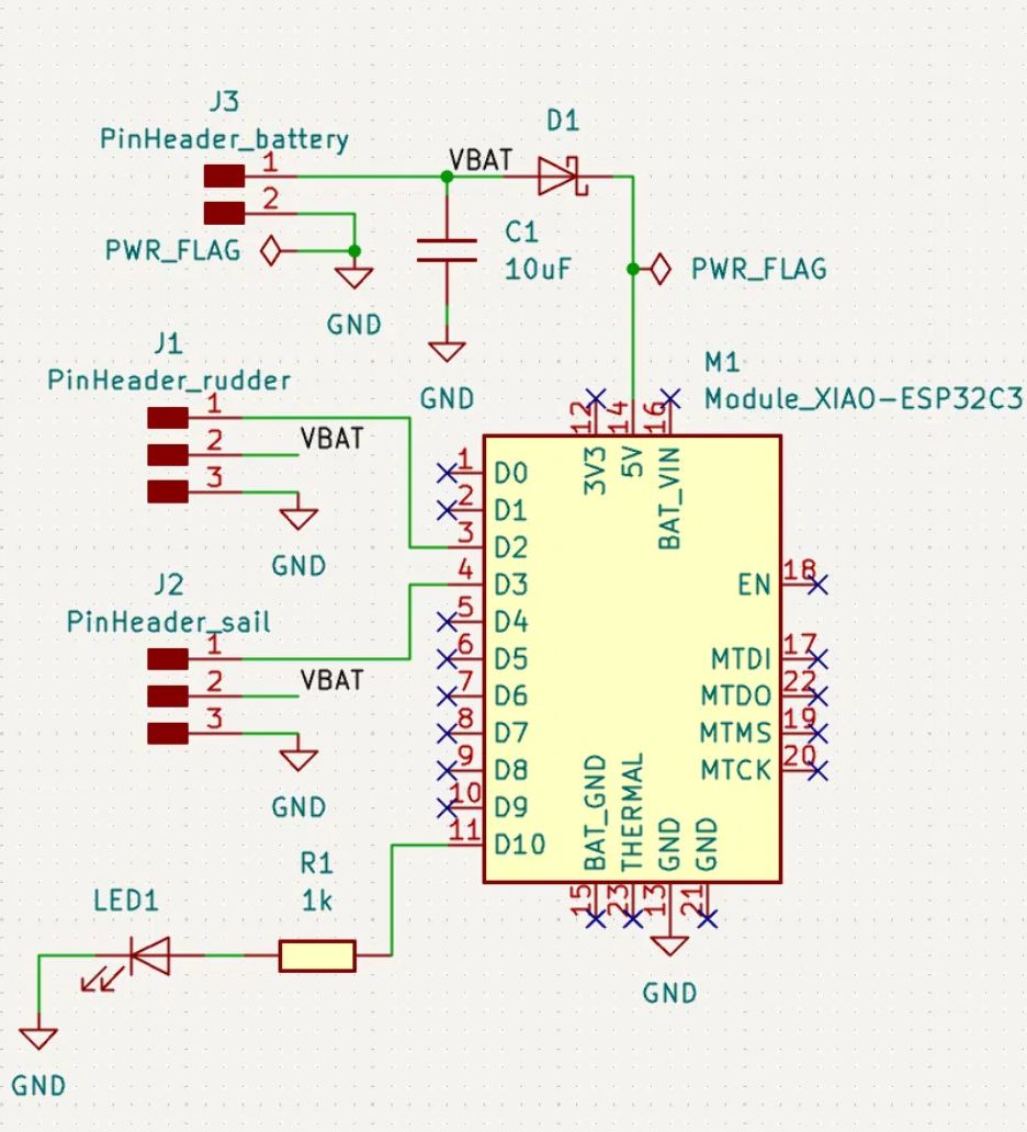 KiCad schematic: the XIAO ESP32-C3 module on the right, the battery header J3 at the top feeding VBAT through the diode D1 to the 5V pin with the capacitor C1 to ground, the rudder header J1 wired to D2, the sail header J2 wired to D3, and LED1 with the 1k resistor R1 on D10