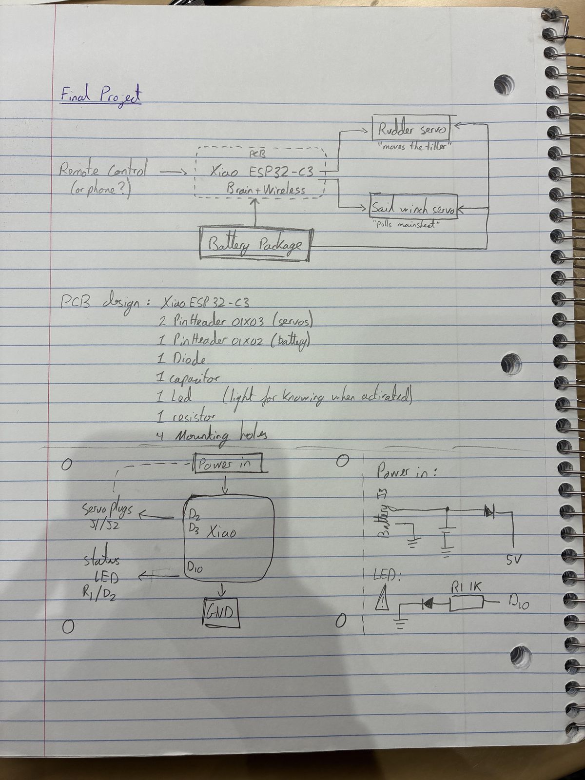 Notebook page titled Final Project in pencil: a block diagram with a remote control or phone pointing to a box marked PCB, Xiao ESP32-C3, brain plus wireless, which points to a rudder servo and a sail winch servo, with a battery package feeding all three; below it a parts list and a rough board sketch