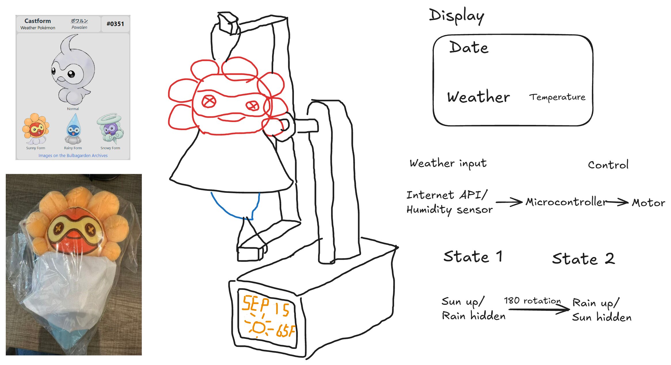 Initial sketch of the idea.