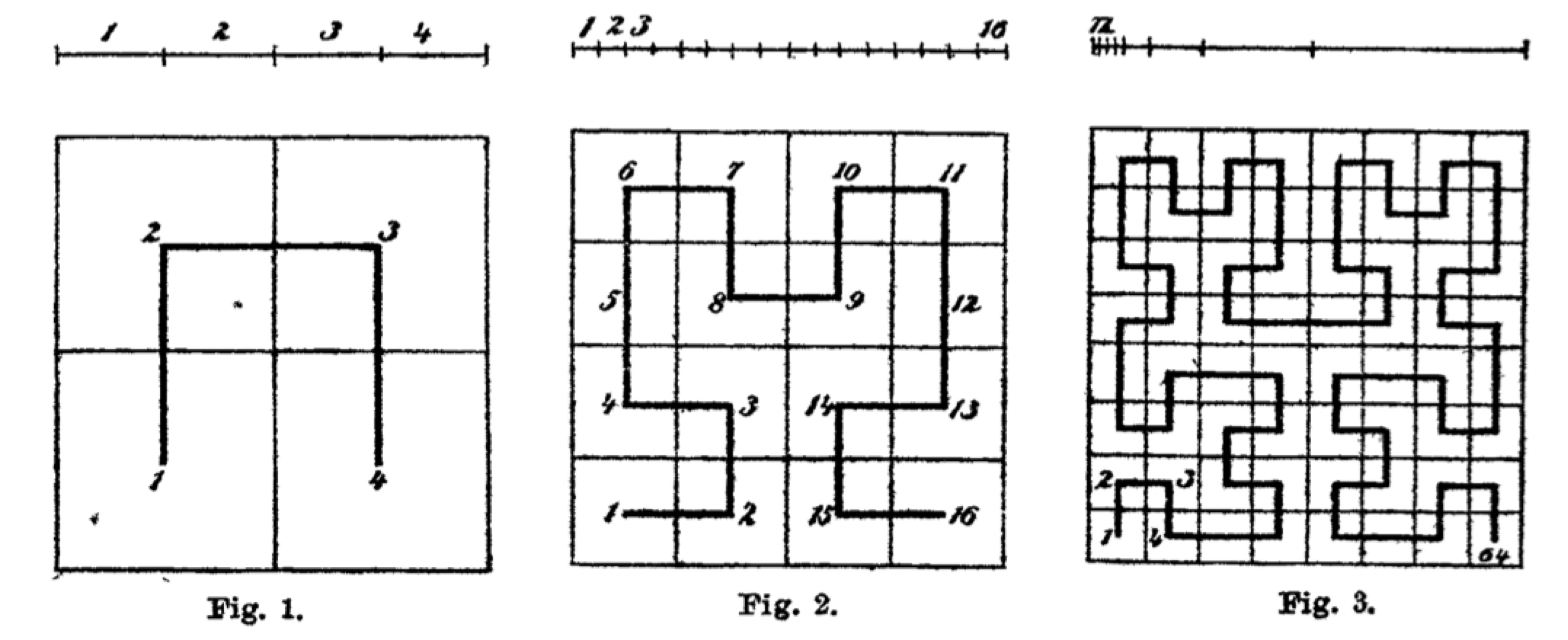 Hilbert curve in original paper