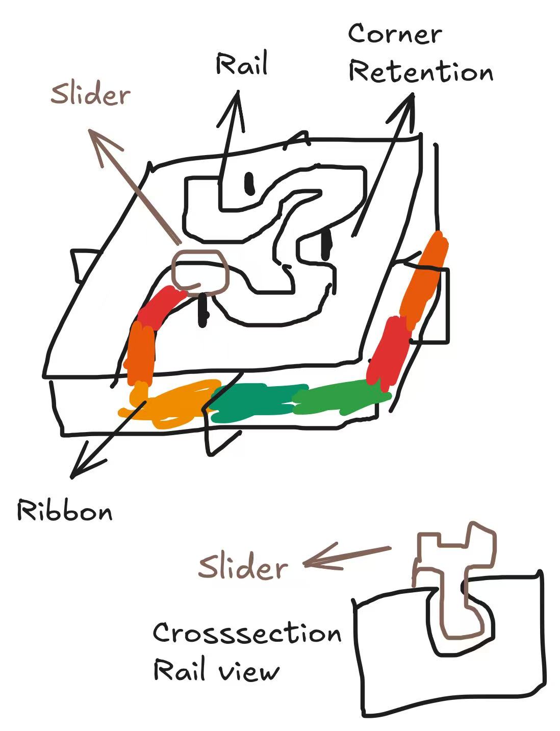 Hilbert curve object diagram