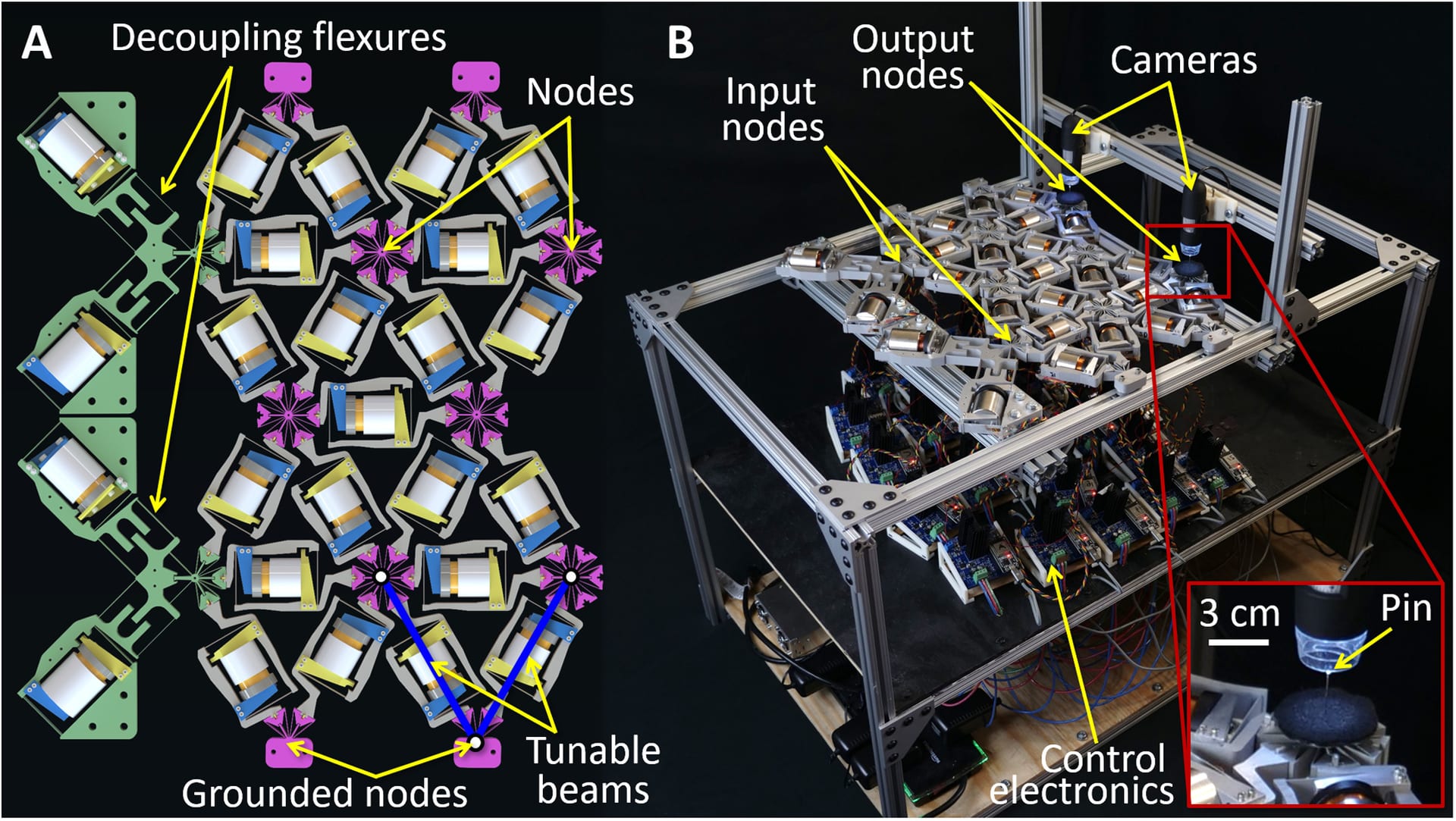 An all-mechanical neural network with tunable beams, input and output nodes, and control electronics