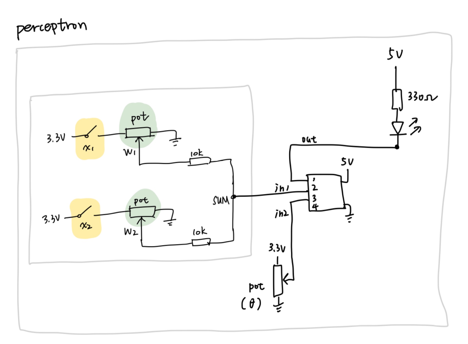 The first perceptron circuit sketch, including the comparator and LED output