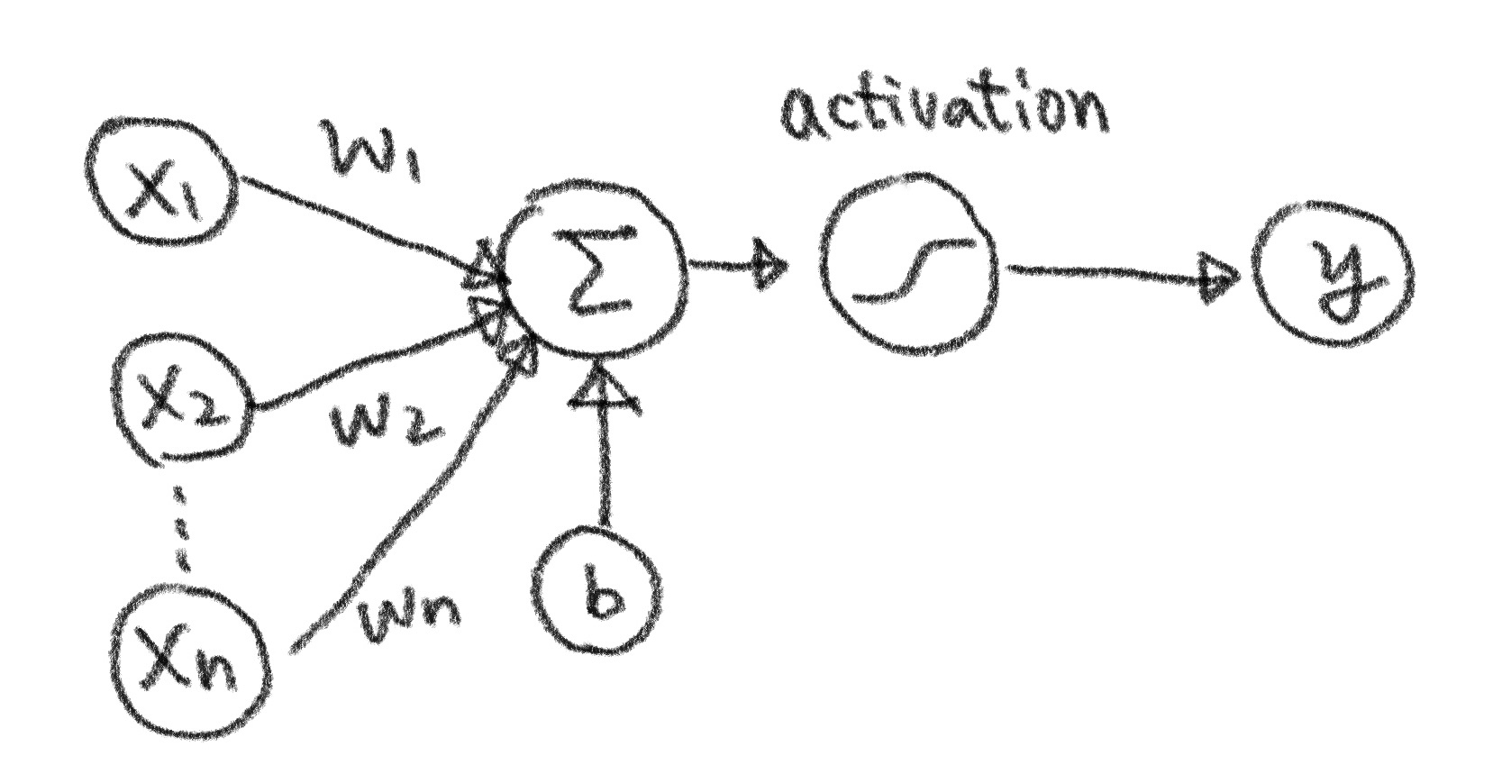 Sketch of a mechanical perceptron concept