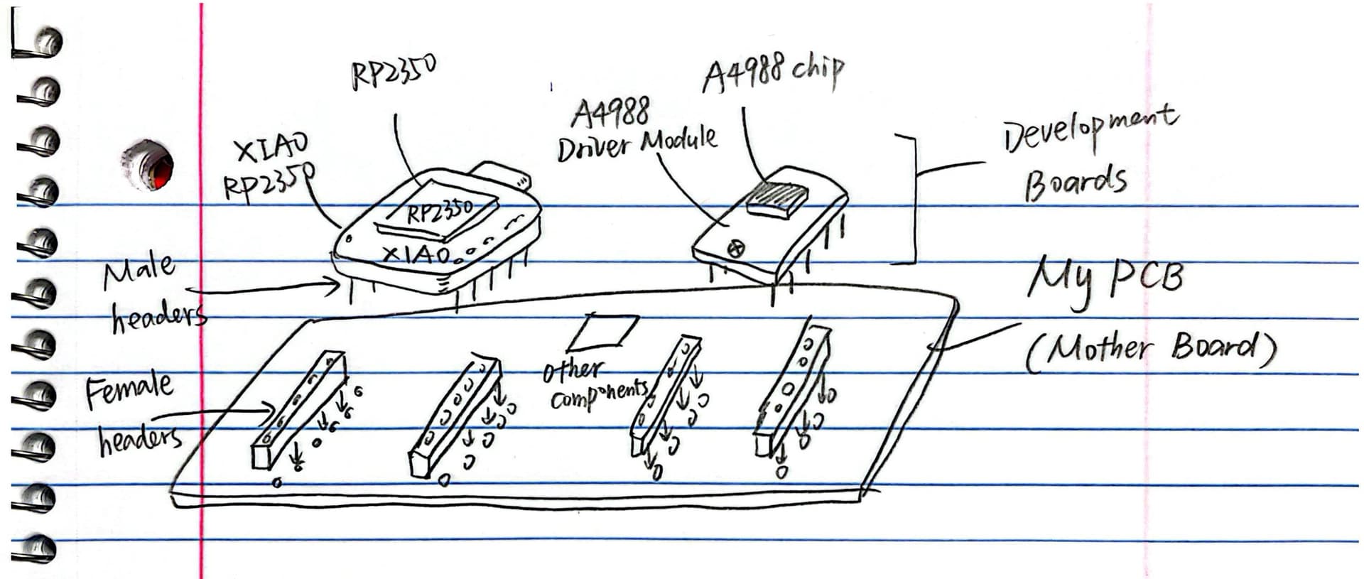Sketch of the XIAO, A4988 driver module, headers, and motherboard idea