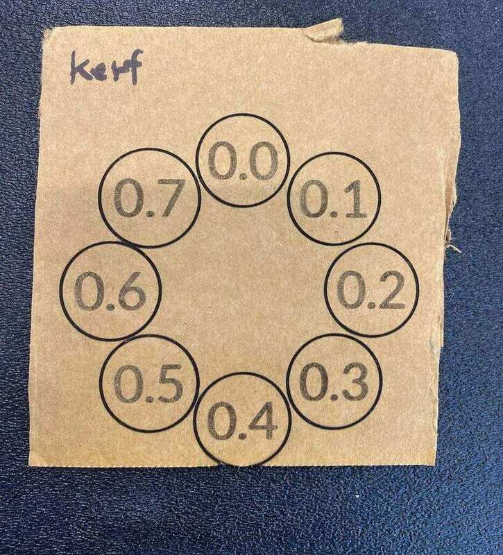 Kerf test