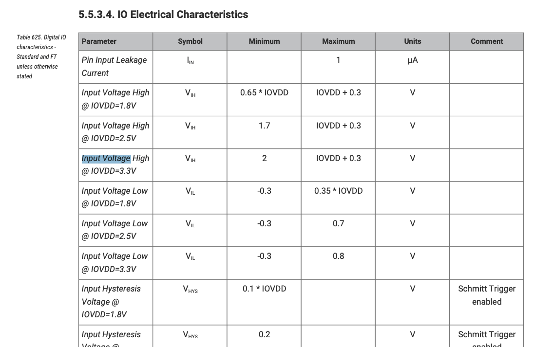 RP2040 digital IO characteristics table
