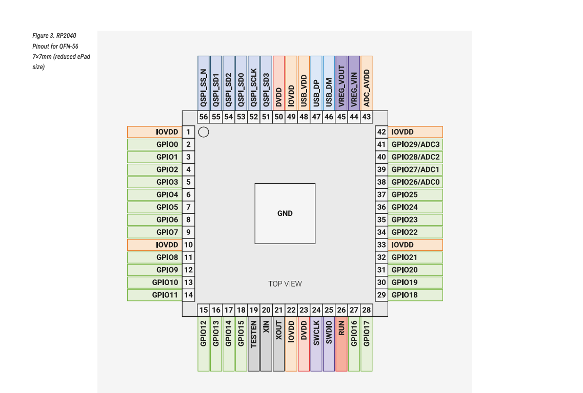 RP2040 pinout for the QFN-56 package