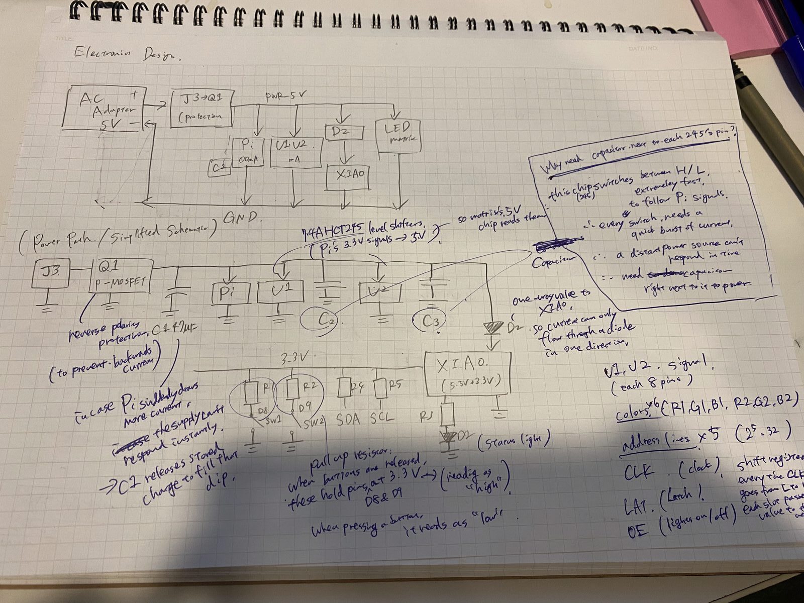 A hand-drawn simplified schematic with notes on why each part is there: reverse polarity protection, the capacitor that fills dips when the Pi draws more current, pull-up resistors, and bypass capacitors next to each 245