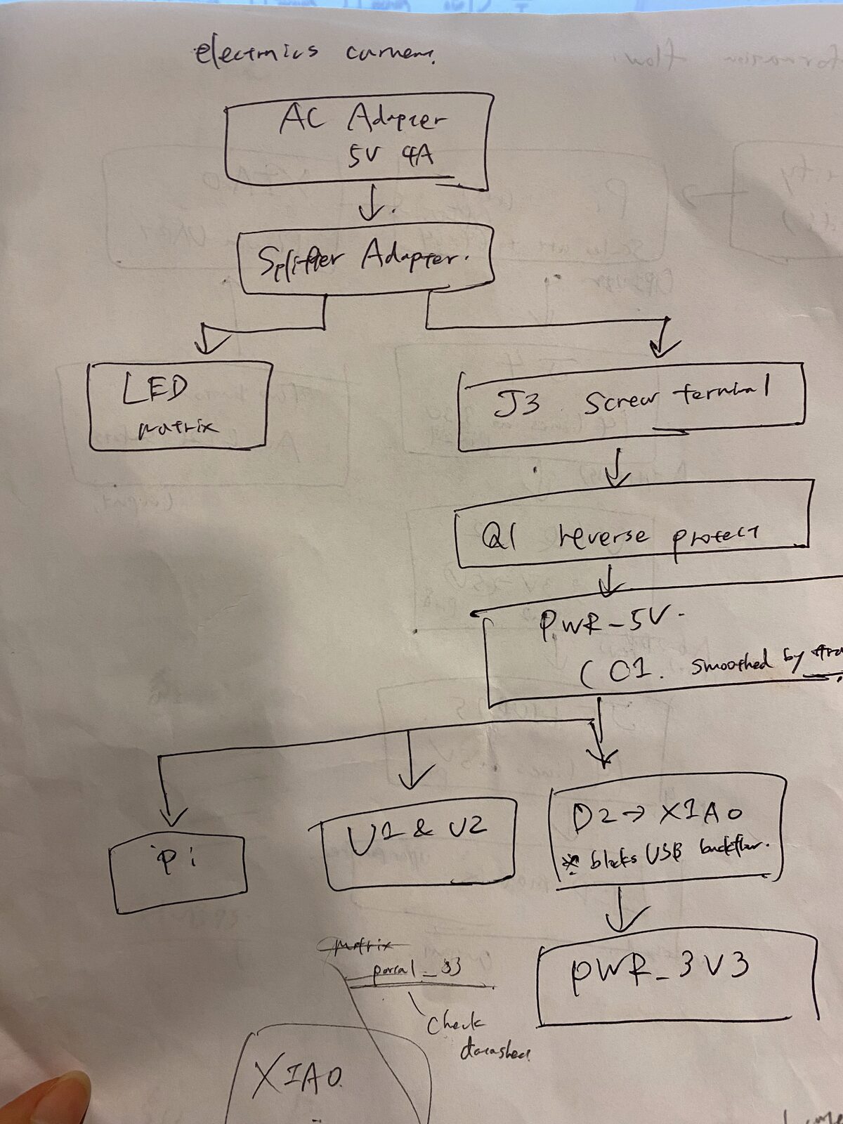 Hand-drawn power diagram: a 5V 4A AC adapter split to the LED matrix and to a screw terminal, then reverse protection, 5V power, and on to the Pi, the level shifters and the XIAO
